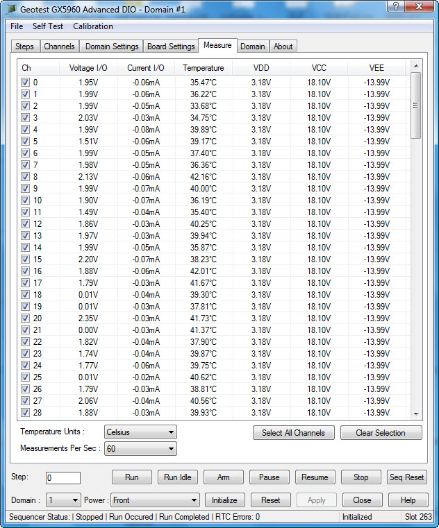 GtDio6x Panel Channels Page